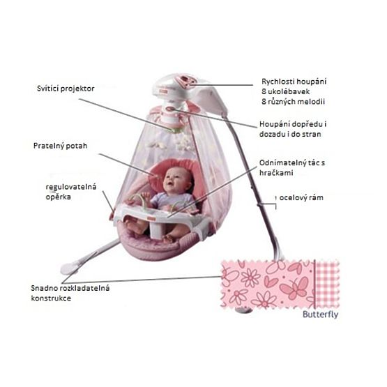 Fisher Price Schaukel 2011
