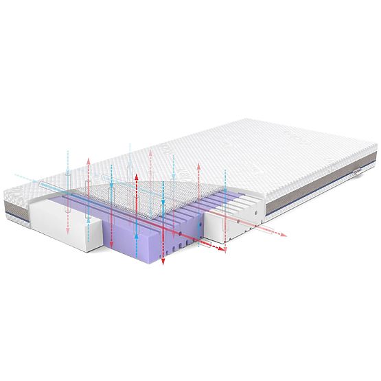 Kindermatratze AERO: Größe - 120x60