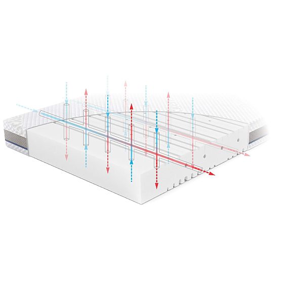 Kindermatratze BASIC: Größe - 140x70