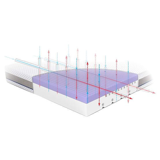 Kindermatratze STARK: Größe - 180x90