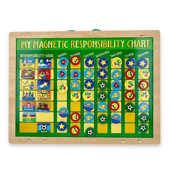 Magnetische Verantwortungstafel