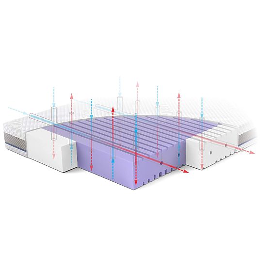 Matratze für Kinderbett ASEPTIC aus antibakteriellem Schaum: Größe - 140x70