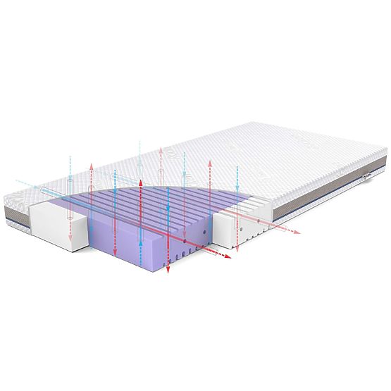 Matratze für Kinderbett ASEPTIC aus antibakteriellem Schaum: Größe - 140x70