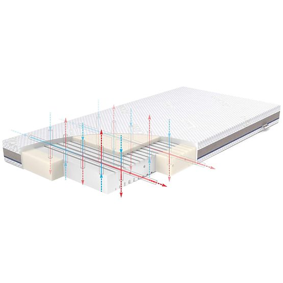 Matratze STABIL mit Latex: Größe - 140x70