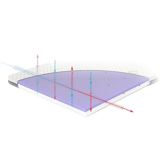 Reisematratze TRAVEL ASEPTIC 120x60