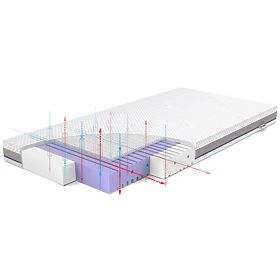 Kindermatratze AERO: Größe - 120x60, Rücken